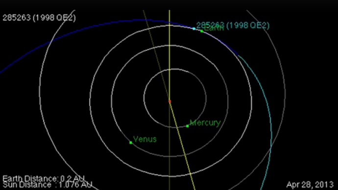 Asteroid 9 times size of ocean liner approaches Earth 2 01