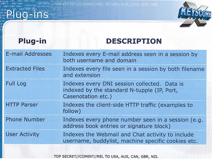 NSA's XKeyscore gives one-click real-time access to almost any internet activity 5 untitled 1