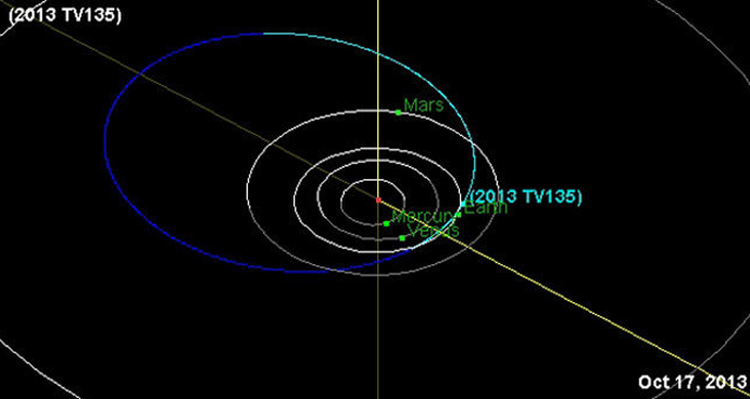 410-meter asteroid ‘may collide’ with Earth in 2032 2 nasa
