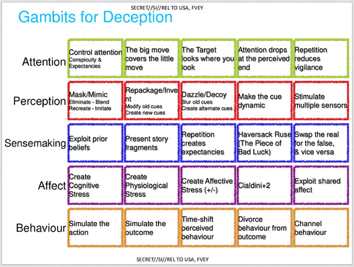 Western spy agencies build ‘cyber magicians’ to manipulate online discourse 2 2