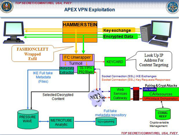 Snowden leak: NSA plans to infect ‘millions’ of computers 4 5