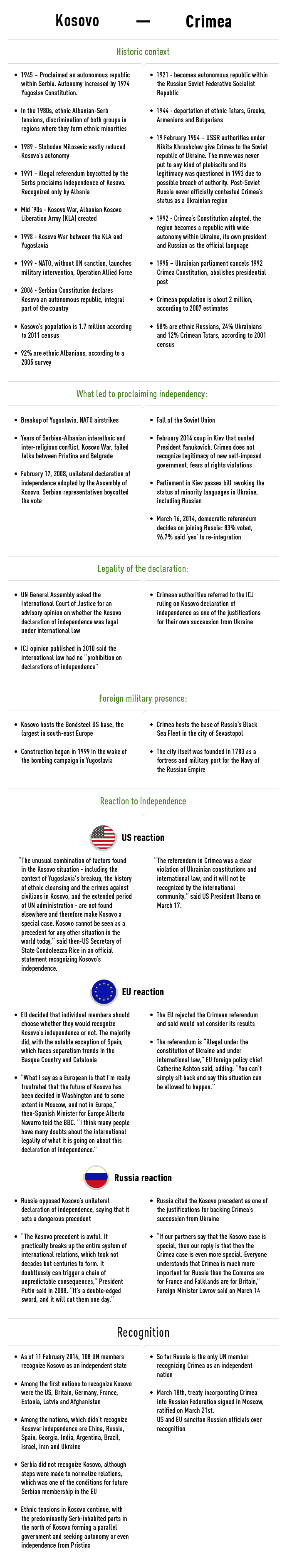 Kosovo vs Crimea - 'Good Independence' vs 'Bad Referendum' 2 kosovo crimea