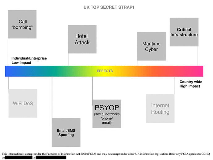UK, US intelligence infiltrating social media 2 02