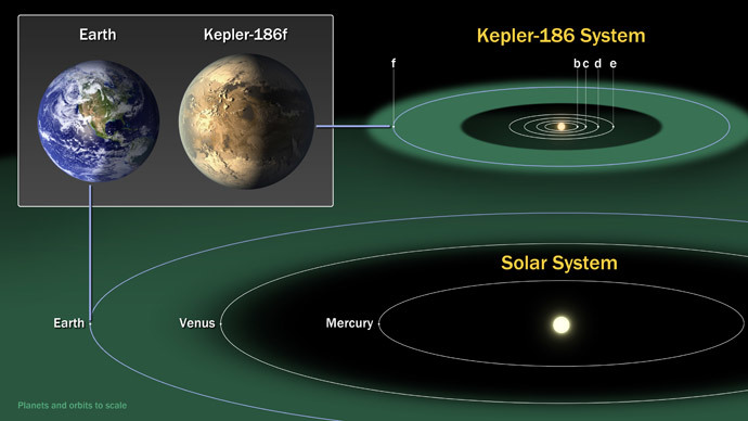 NASA discovers Earth-like planet in Habitable Zone 2 nasa 1