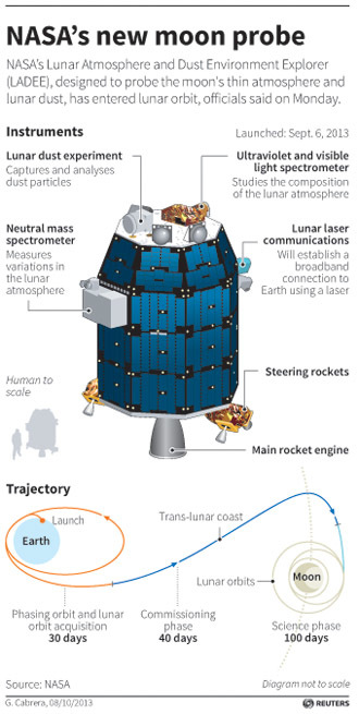 NASA's latest robotic space explorer crashes into Moon 2 ladeeeeee 1