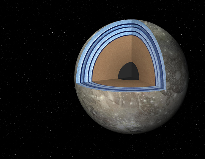 Jupiter's moon Ganymede can support life - NASA 2 rtr3nlbd