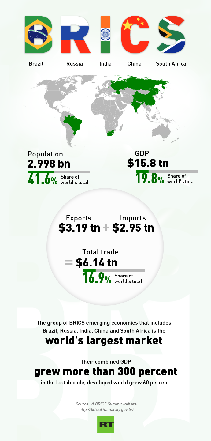 BRICS establish Development Bank to rival IMF and World Bank 2 brics new 4