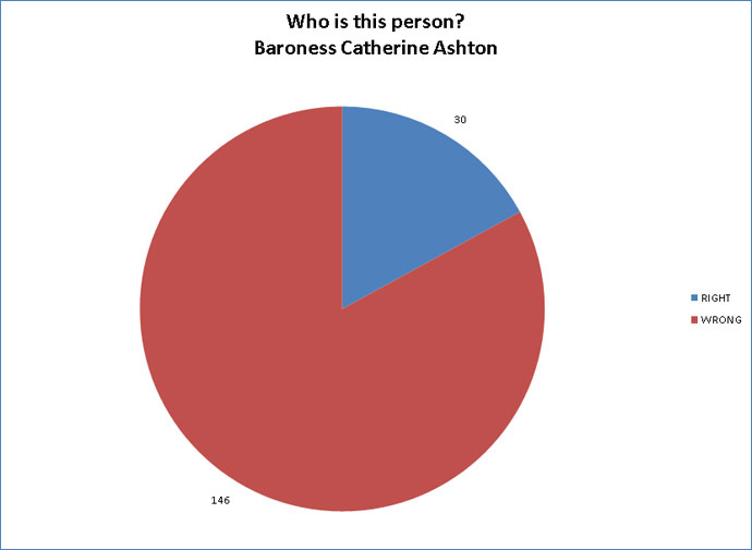 Europeans don't know how much tax money gets paid to EU 4 eu3