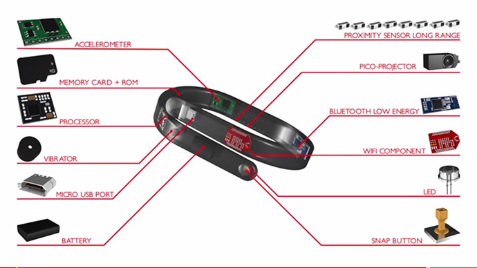 Cicret bracelet aims to turn your arm into 'new tablet' 3 453452
