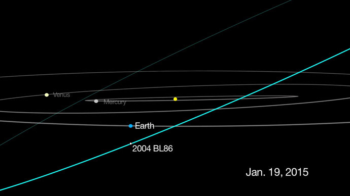 Massive asteroid to be visible from Earth 2 1