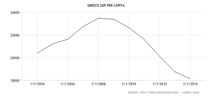 Greece after 5 years of belt tightening 2 6