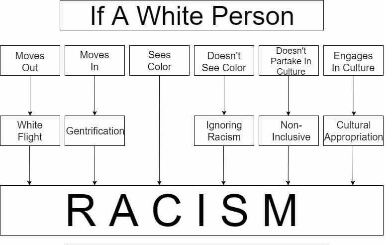 Farmers Markets ‘Insidious White Spaces,’ ‘Normalize’ White Eating Habits 2