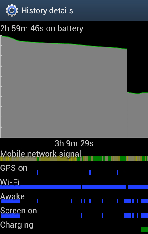Samsung Galaxy S2 I9100 Battery Drain & Can't Turn Off FIX 2 I9100 battery