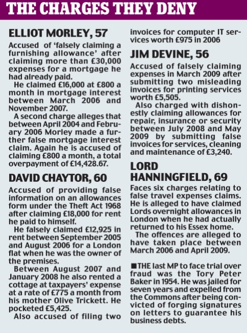Three Labour MPs charged with expenses fraud argue a court has no right to put them on trial 9 article 1257207 08AEF318000005DC
