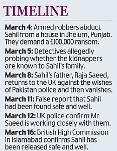 Two Pakistanis and Romanian woman arrested after father 'pays £100k ransom for kidnap boy in Spain' 5 article 1258548 08BEDB27000005DC