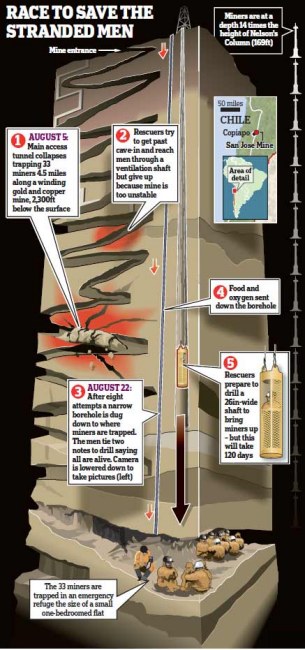 Chilean miners found alive after being trapped but rescue will be months 1 article 1305350 0AE4D06E000005DC