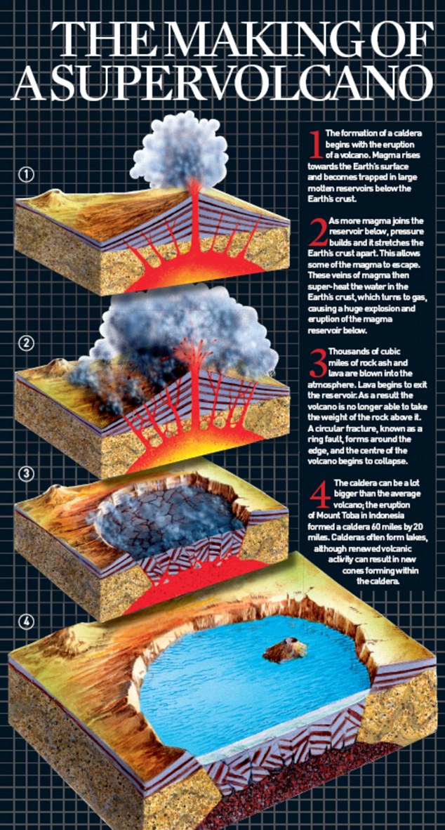 Italian volcano could wipe out entire Europe if it erupts 11 article 1342820 0C9D461F000005DC
