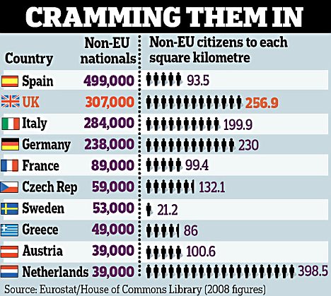 Boom in immigration helped cause the economic crisis, says Cameron 2 article 0 0CD5299B000005DC