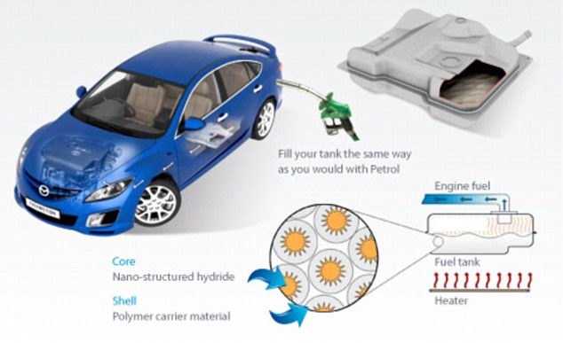 British scientists 'invent artificial petrol' that could cost just 90p per Gallon 2 article 1351341 0CF360B6000005DC