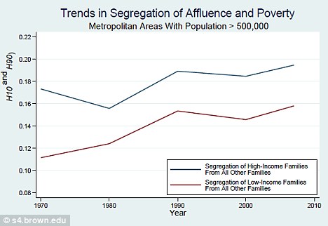 Middle-class areas shrinking in US 3 article 2062224 0ED399D500000578
