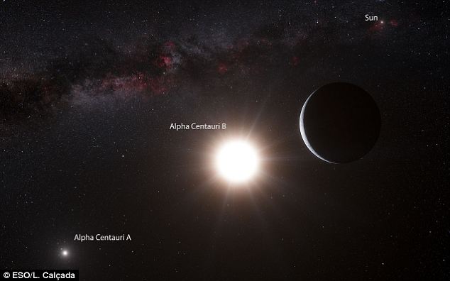 ESO discovers Earth-sized planet in nearest star system to Earth 1 article 2218926 158AB9DC000005DC