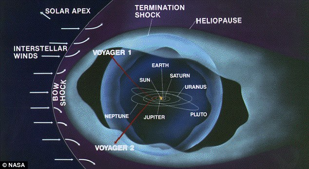 Nasa's Voyager 1 on the verge of entering Interstellar Space 6 article 2242611 165696FA000005DC