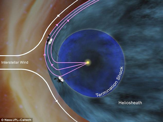 Nasa's Voyager 1 on the verge of entering Interstellar Space 4 article 2242611 16576B1B000005DC