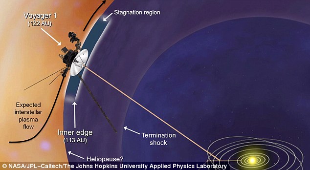 Nasa's Voyager 1 on the verge of entering Interstellar Space 1 article 2350411 1A8C3161000005DC