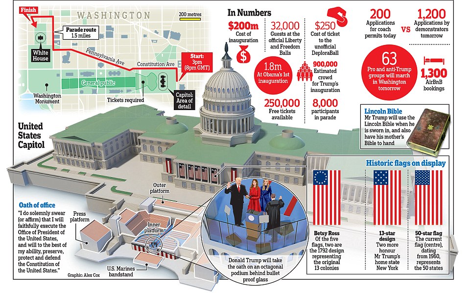 Trump becomes America's 45th after Glorious Inauguration 4 3C4D1BD500000578 4140152 image a 109 1484921020472