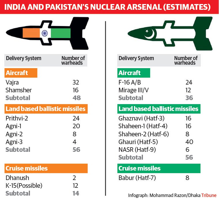 US Warplanes Poised To Destroy Pakistan Nukes As India Readies For “Unforgettable Lesson” Retaliation 1 jake2
