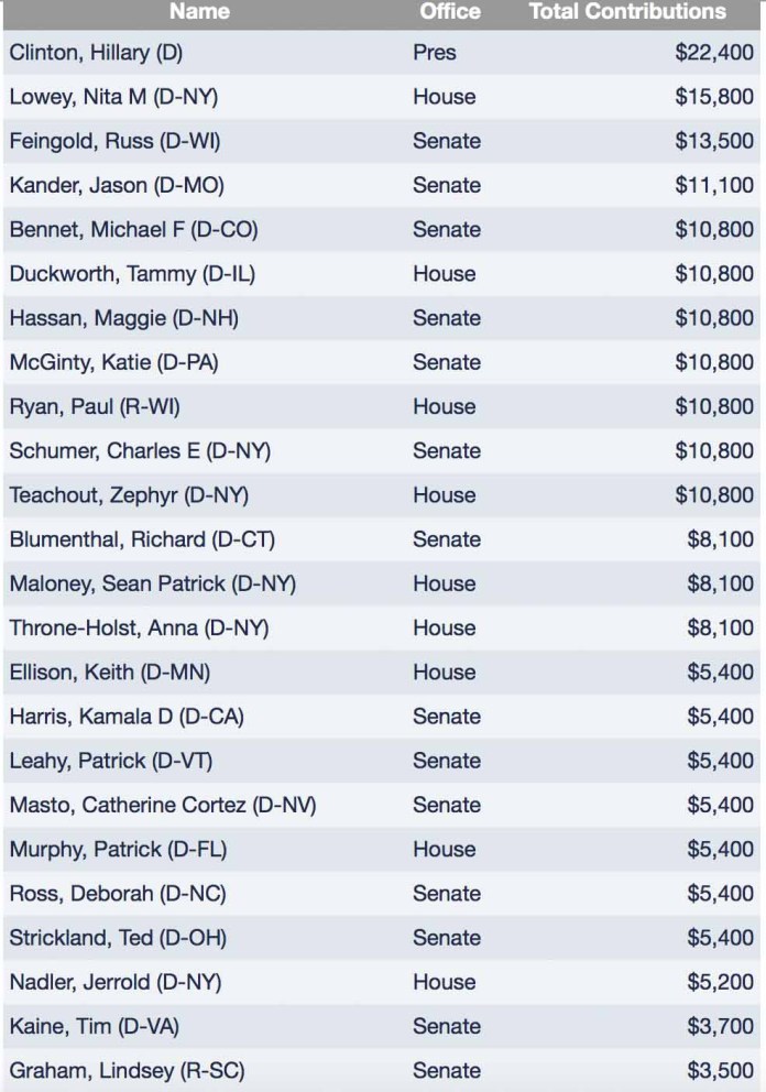 Top Republicans Caught Being Bribed by George Soros! Shocker? Not really... 2 lJJAi2j