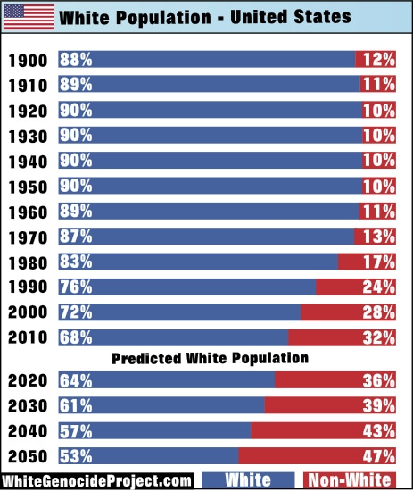 Brazil Imports of Blonde American Sperm for Artificial Insemination is Skyrocketing 5 lvpMNzV