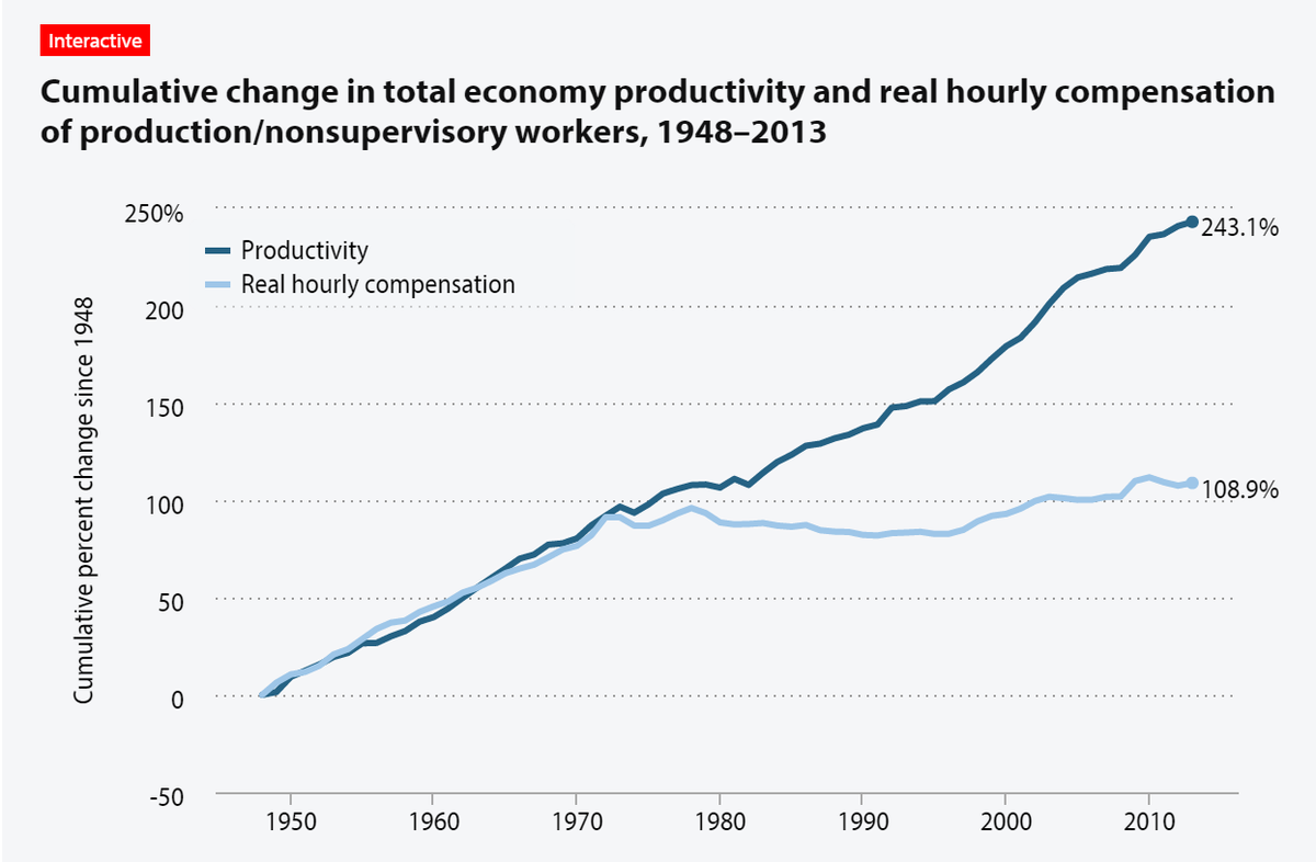 Jeb Bush tells overworked Americans ‘work longer hours’ 2 CJbatdbUEAA8MKw