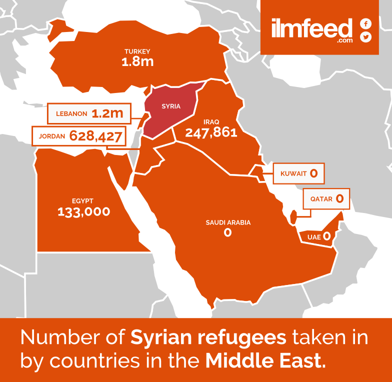 Trump Schools Pompous Saudi Prince: "Has YOUR Country Taken ANY of the Syrian Refugees?" 2 COCZJqlWsAAWT7h