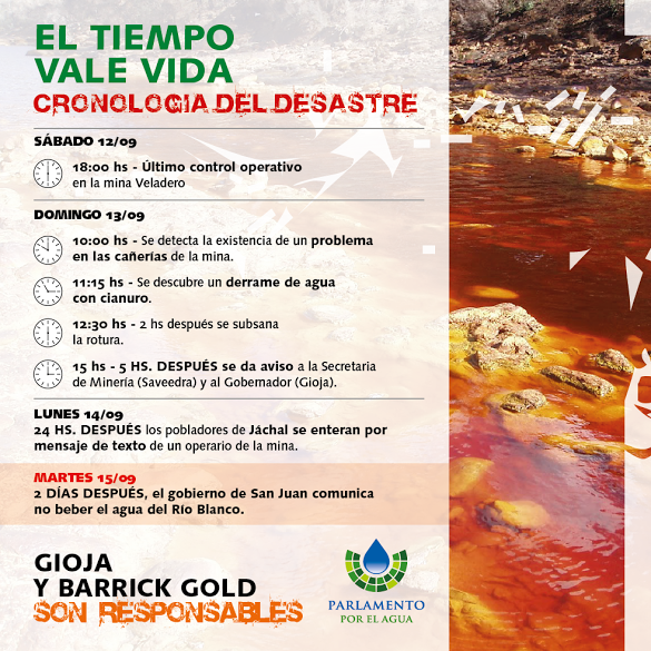 Canadian mining company admits spilling cyanide in Argentina 3 CPsq2XkWUAA wM