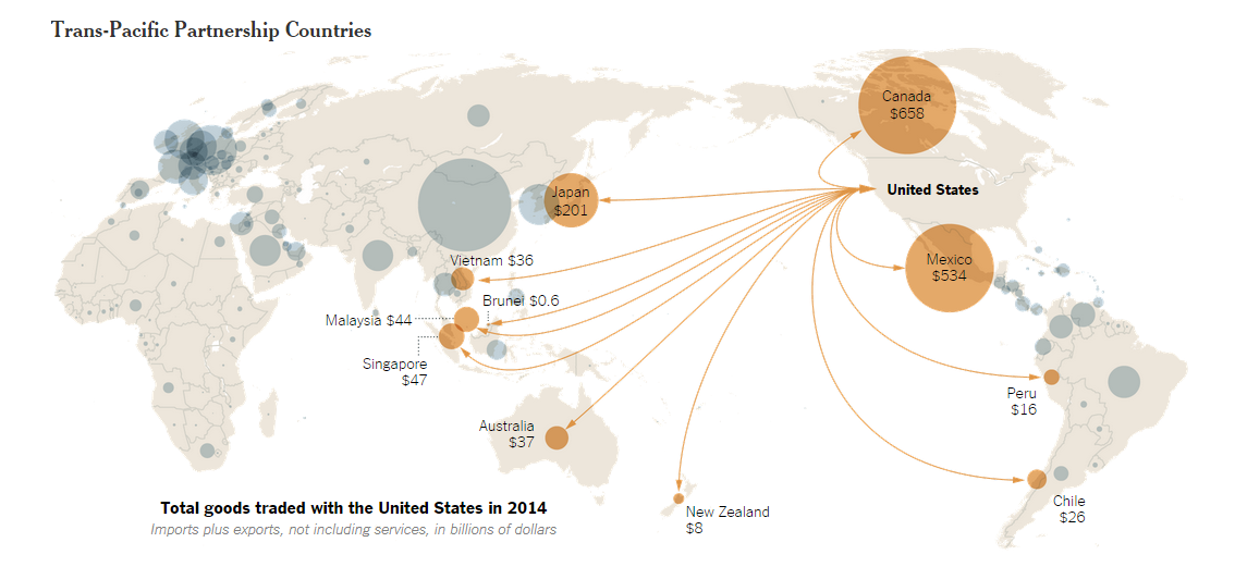 What is the Trans-Pacific Partnership and why you should care 2