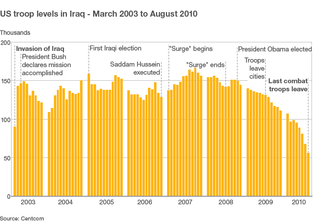 Barack Obama: All US troops to leave Iraq in 2011 2 48794122 us troops iraq 624