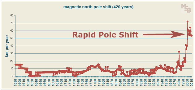 Russia Issues Grim Report On North American Magnetic Anomaly 2 mgc2