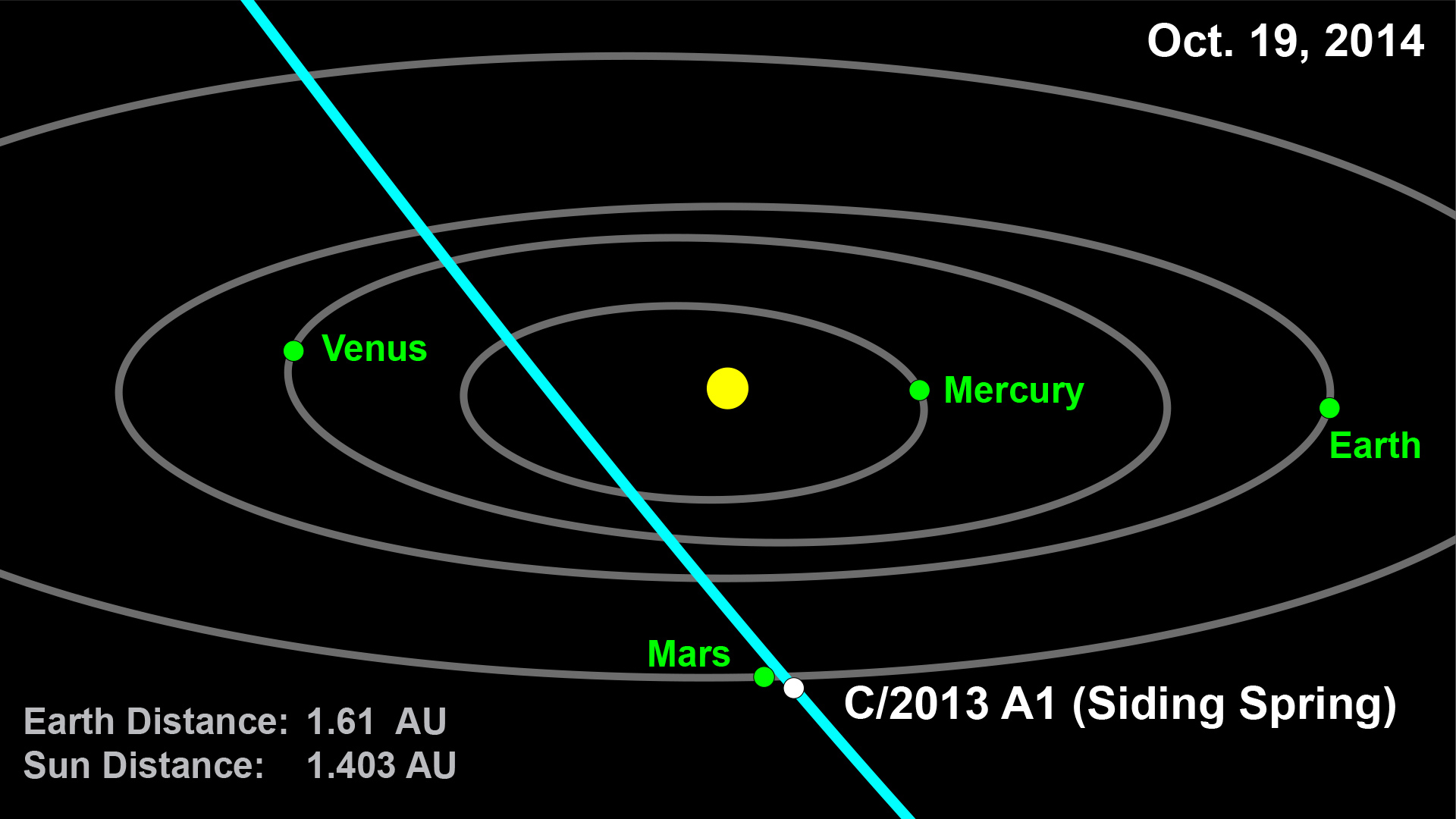 Russia Goes On Full EMP Alert After Mars-Sun “Battle” 3 msb3