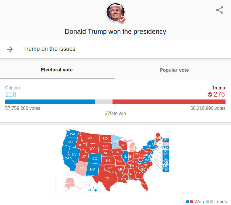 Donald Trump Landslide Victory, Becomes 45th US President 2 trump victory map