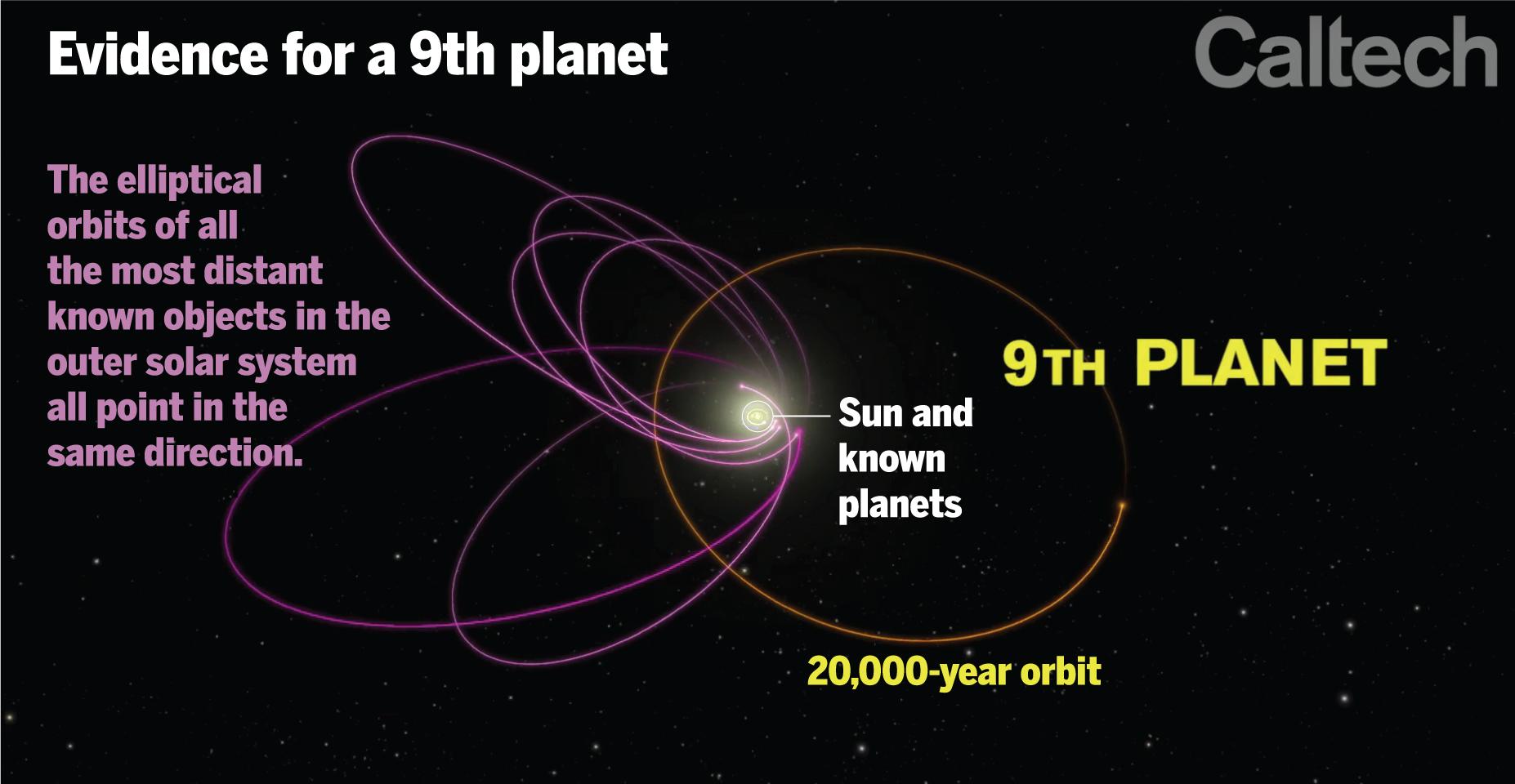 US Scientist Confirms Russian Fears Of New Planet, Warns Will Affect Earth Soon 1 nnpp1