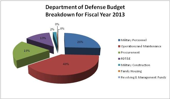 Obama Plan To Shatter “Permanent War Economy” Panics Global Elites 2 otb2