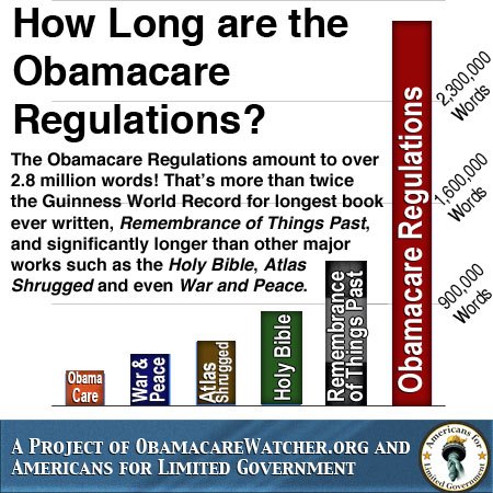 Obamacare “Death Spiral” Warned Could Collapse Global Economy By February 3 ozo3
