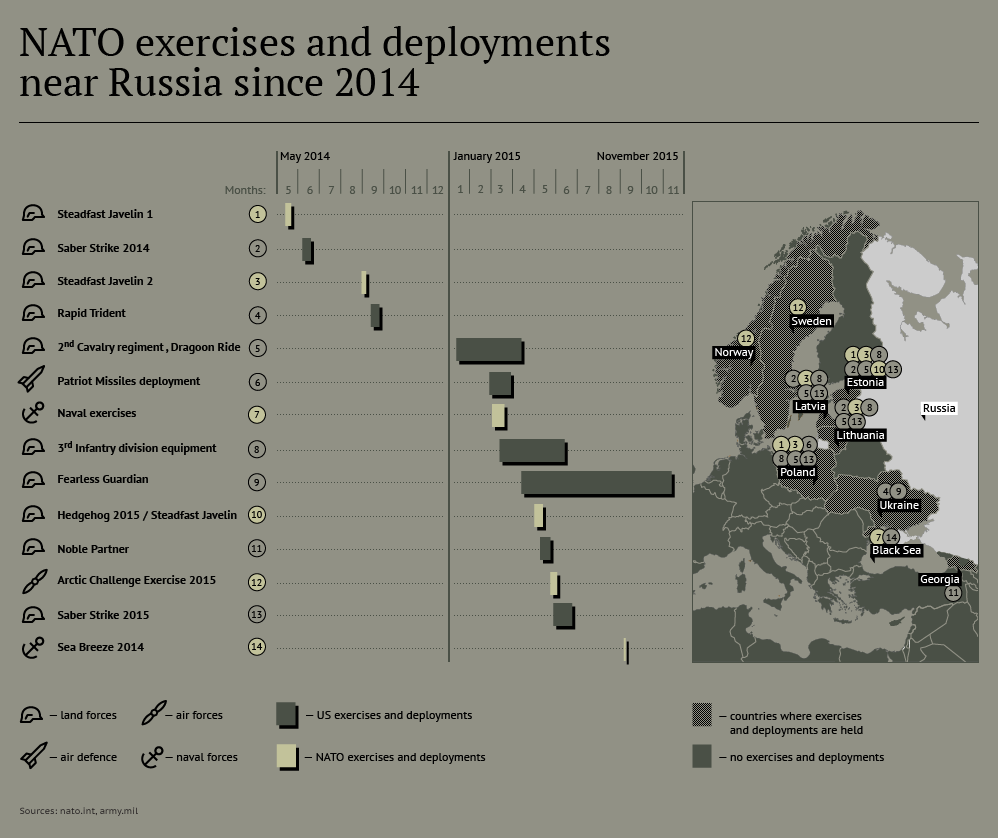Putin Authorizes Air Strikes On “American Interests” As Thousands Of Russian Troops Pour Into Syria 2 pgw2