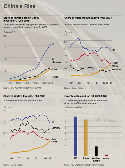 China soon to overtake US economy 1 china economy 1
