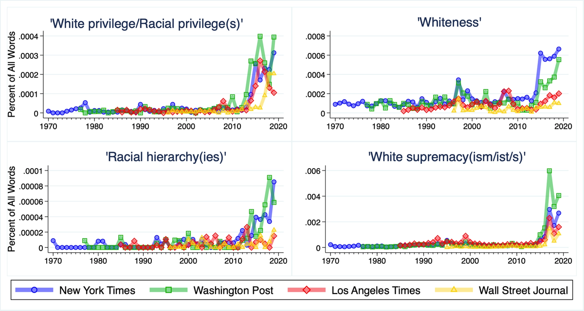 ADL Changes Definition Of Racism So Only Whites Can Be Labeled As Racist 4 qSRVkMP