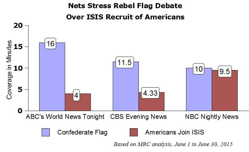 Mainstream Media Devotes 5 Times More Time To Confederate Flag Flap Than To ISIS Threat 1 Confederate Flag vs ISIS Coverage June 2015