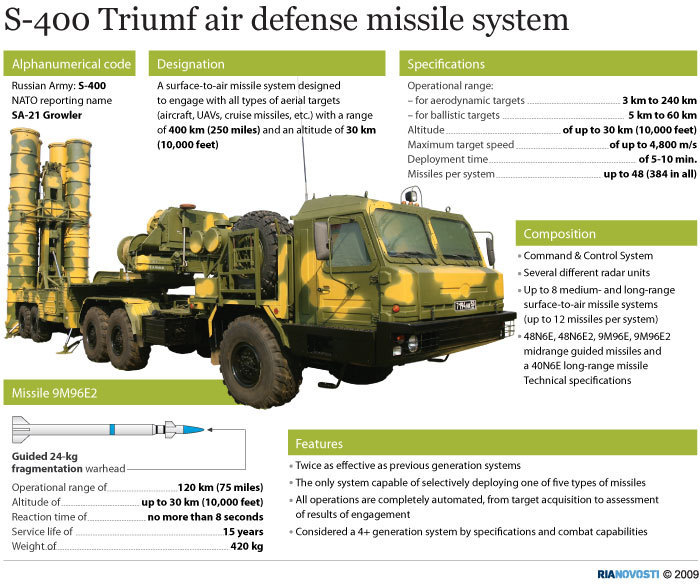 Moscow Warns CIA, Not Turkey, Downed Russian Fighter Plane Over Syria 2 rps2