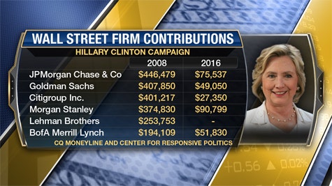 Hillary Clinton Pretends To Be Working Class Hero 2 FS wall street firm contributions475