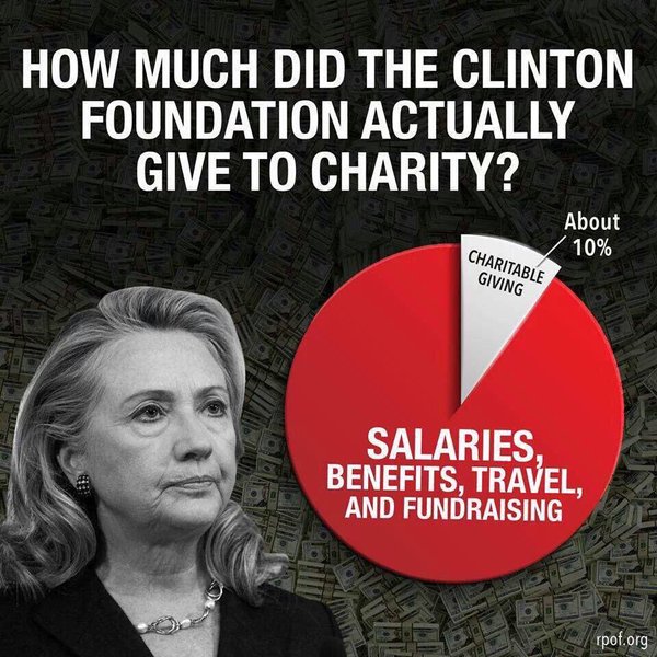 Hillary Clinton Crimes Reach New Low With Mass Theft From Poor American Blacks 2 ttjj4